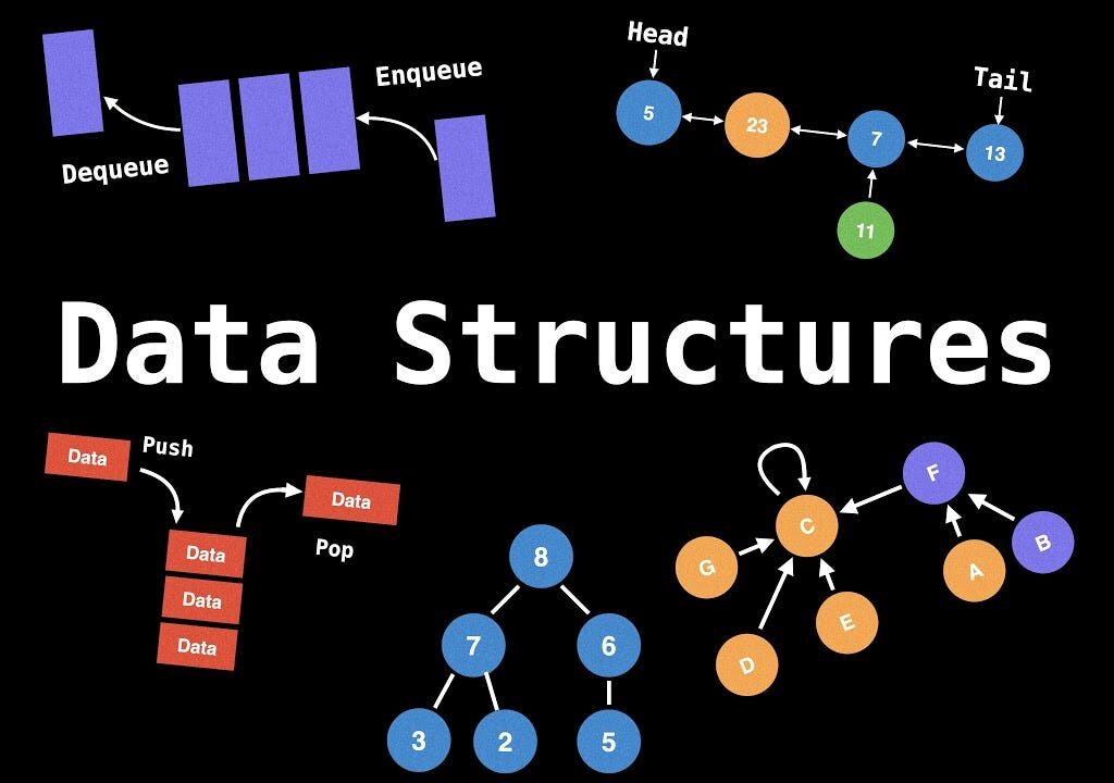 data structure